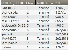 MTT Online : Johan "Yoh Viral" Guilbert ship l'event #3 des Summer Shots (vidéo) 109