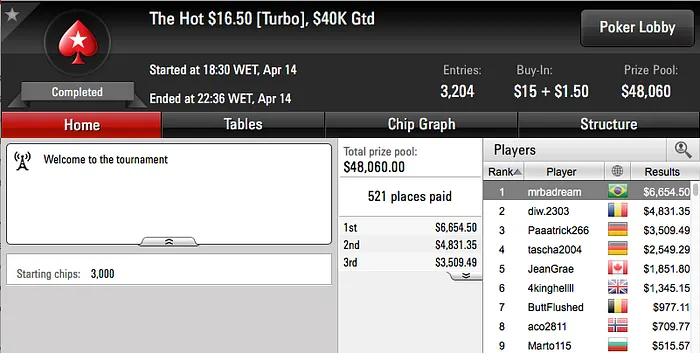 Netinho_RJ,rodckz e 22ehnutzz Brilharam nos Feltros do PokerStars 104