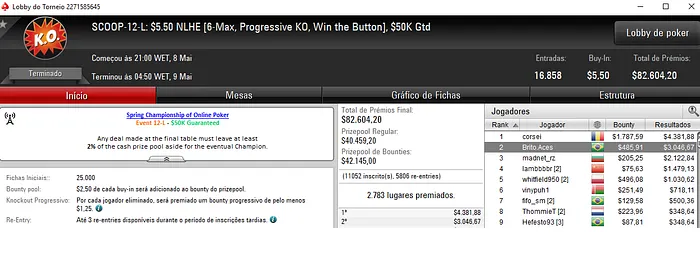 SCOOP 2018: Marcos Epa Conquista Título e capotinha Embolsa ,198 103