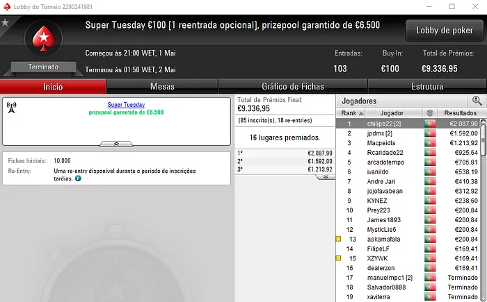 chilipe22, Salvador0888 e killergod21 com Terça-Feira Gorda na PokerStars.pt 101