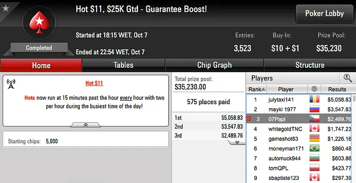 Sessão Hot para Francisco Oliveira, PupoStars 3º no Bounty  102