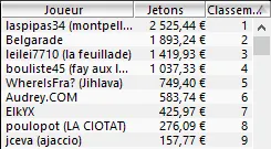 MTT Online : Les amateurs décrochent les plus gros ITM 102