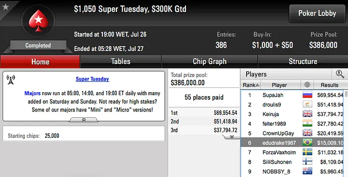 Edudrake1987 6º no k Super Tuesday, drogba060193 Crava Bounty Builder 9 & Mais 101