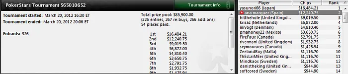 Bryn Kenney (pareja de Ana Márquez) queda 2.º en el Super Tuesday (75.600$) 102