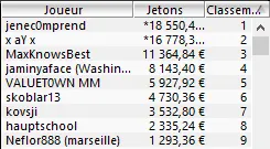 MTT Online : "I like dolla" conforte son statut de plus gros gagnant 2014 sur PokerStars.fr 106