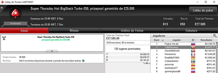60NoPau Arrecada €6,643 no Super Thursday Night on Stars €100 & Mais 102