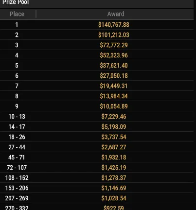 Event #45 Payouts