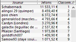 MTT Online : "Ne_Mens_Pas" deal le Sunday Special (4ème, 11.878€) 104