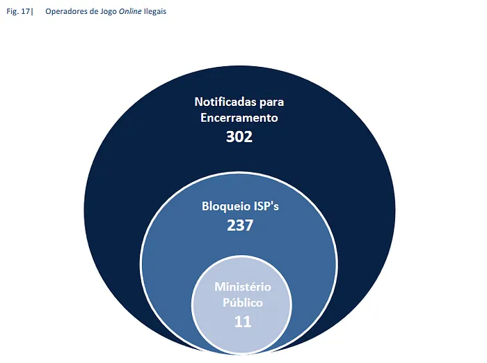 SRIJ Participa de 11 Operadores Ilegais Junto do Ministério Público 101