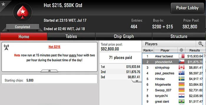 Diogo "Phounder" Veiga 2º no Hot 5 & Mais 101