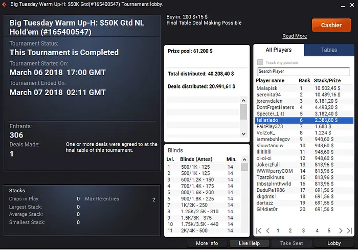 Pedro Marques Capitaneou Armada Lusa nas Salas Internacionais 103