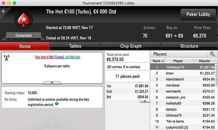 Tomás Paiva 2º no k QuarterBack; Naza Vence Hot €100 102