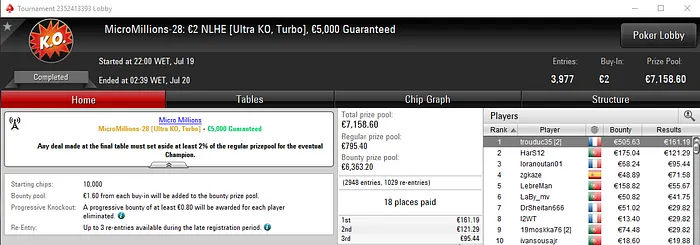 OmletM Conquista a Medalha de Ouro na Série MicroMillions & Mais 102