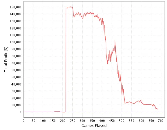 The Nightly Turbo: Epic Poker TV Debut, the AGCC and the Police, and More 101