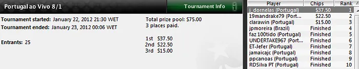 J_dornelas e lmrelvas foram os vencedores do Portugal ao Vivo a dobrar 102