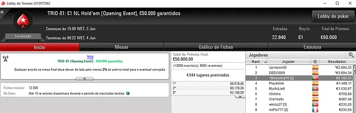 TRIO Series: neliorelva Conquista Evento #03 e Embolsa €18,772 & Mais 103