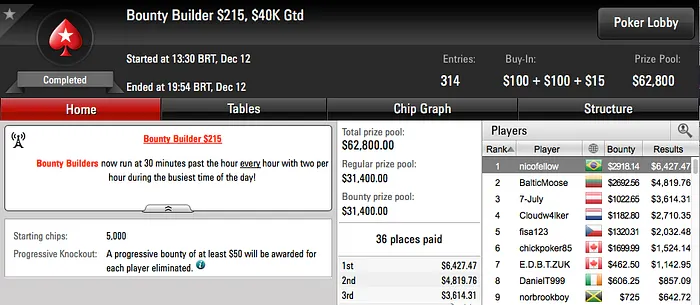 Nicolau Villa-Lobos Crava Bounty Builder 5 (,163) & Mais 101