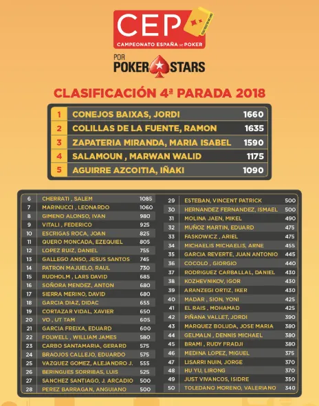 Casino Cirsa Marbella ya espera al CEP por PokerStars 2018 103