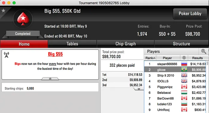 Stere0Love, gilcoe e SELOUAN1991 Brilham nos Regulares do PS 102