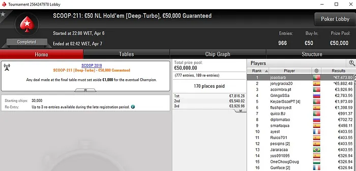 Lobby de poker da PokerStars