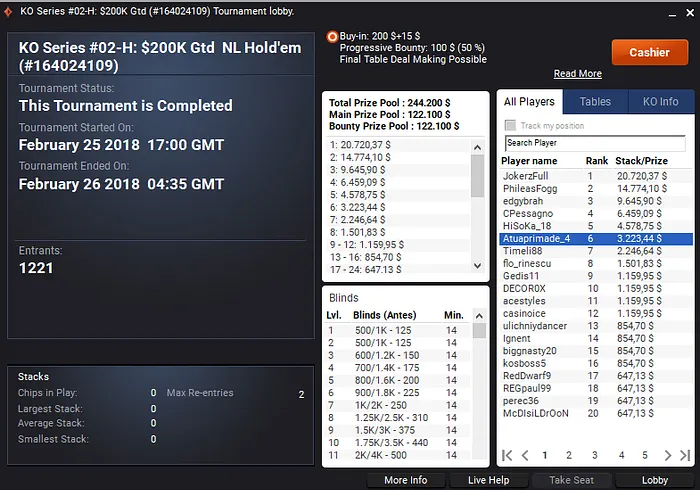 Manuel Ruivo e Muitos Outros Lusos Também Brilharam na Sessão Internacional 104