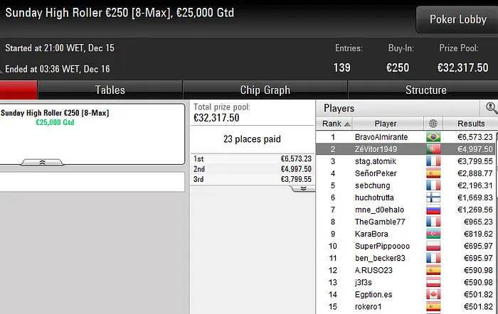 poker online pokerstars