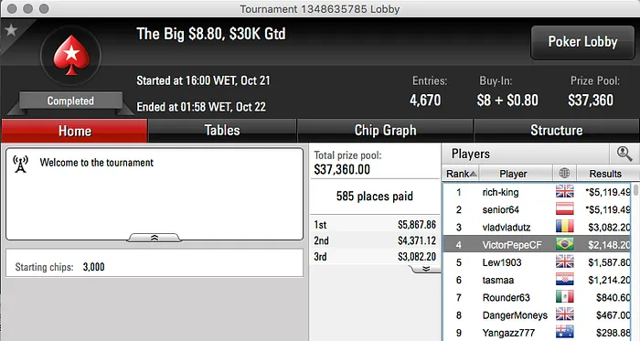 RafaSampaio7 Vice no Big , Gaelito23 Vice no Big  & Mais 108