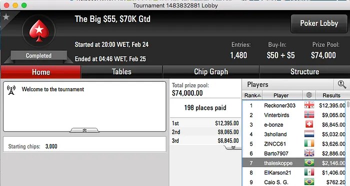 MestreKÓ foi o Melhor da Reta de Quarta-Feira no PokerStars 110