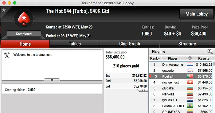 Skyboy,Esmone e Tacuara Lideram Ganhos Online 102