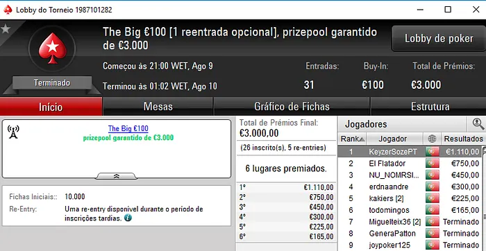 KeyzerSozePT Vence The Big €100; El Flatador, Askamafala e Kuatro Brilham 101