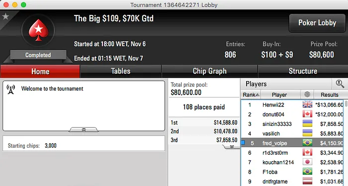 t.murata Crava Hot .50, Duraircwb Bronze no Big 2 & Mais 103