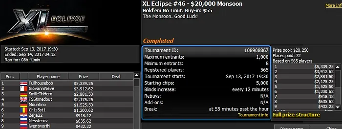 888poker XL Eclipse Day 4: 'RendOss' Wins the ,000 8-Max 102