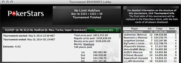 Jorge "jokacross" Cardoso no dia 2 do #16 Low;Luis Cepa foi 8º no #17 Medium 101