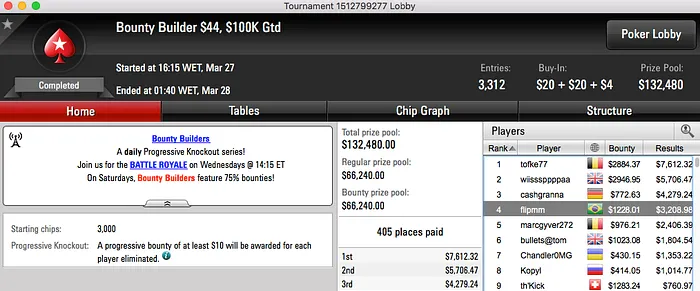 Nicolau Villa-Lobos Vice no Sunday 500 & Muito Mais 115