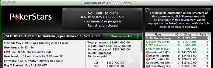 Rui "sousinha23" Sousa 5º no Evento #11 High do SCOOP (,279) 101