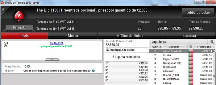 NãoTeAtrevas, nunomimosa20, TiJoao e catanho_21 os Maiores Vencedores de Sexta 101