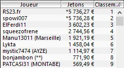 MTT Online : Le Portugal et la Lituanie à l'honneur sur PokerStars 106