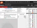 Naza114 Terceiro no WCOOP #18-High (,000) & Mais Resultados Lusos 108