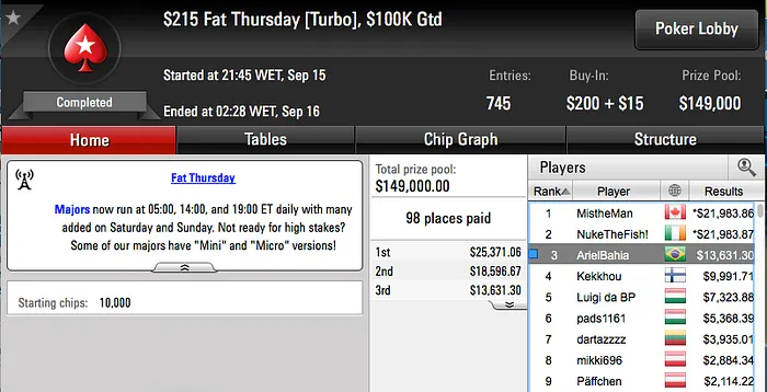 neto gol, Joao Valli e Ariel Bahia Brilharam na Reta de Quinta do PokerStars 103