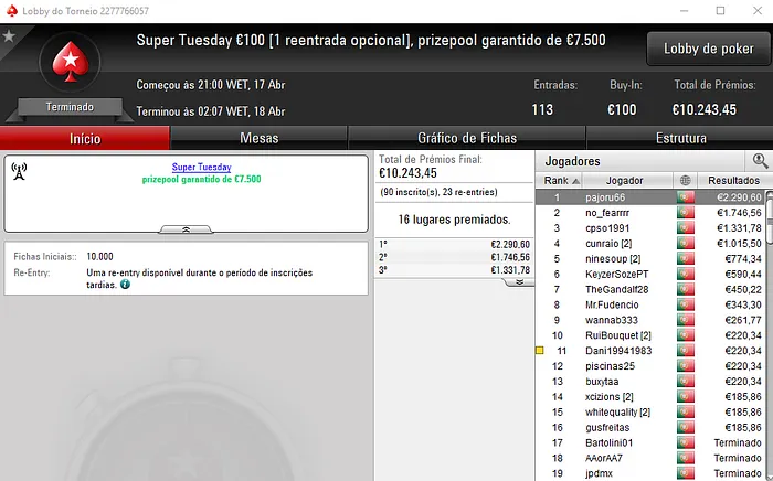 pajoru66, iDuckz e TiJoao Brilham na Super Tuesday da PokerStars.pt 101