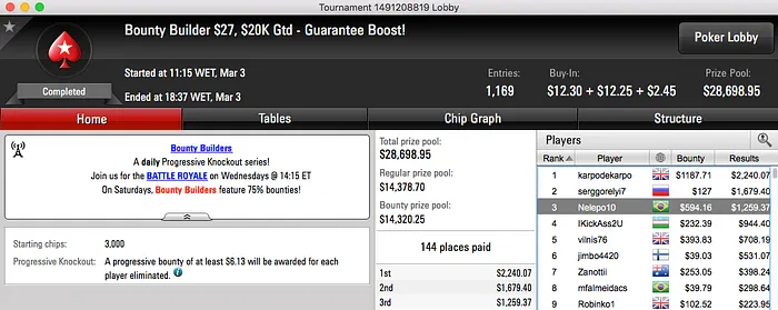 konnh4nd, BundAA e fat mamas Brilharam nos Feltros Virtuais do PokerStars 109