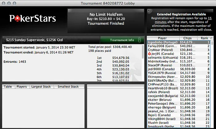 lcgodinho Vence Sunday SuperSonic (k) & Joel Dias Segundo no 2nd Chance (k) 101