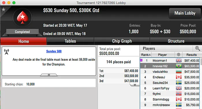 Hélio Neves Vice no Sunday 500; Rafael Oliveira Crava Big 109 & Muito Mais 101