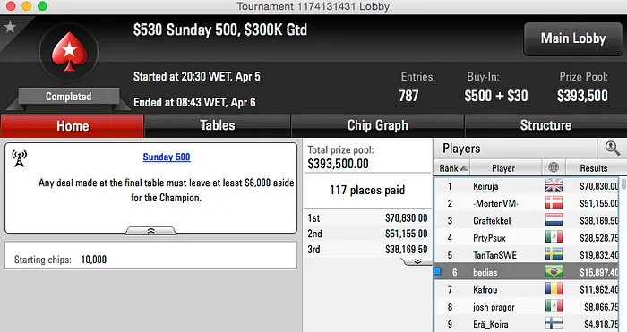 Cristiano “doid@obh” Franco Faz FT no Sunday Million (,122) & Mais 103