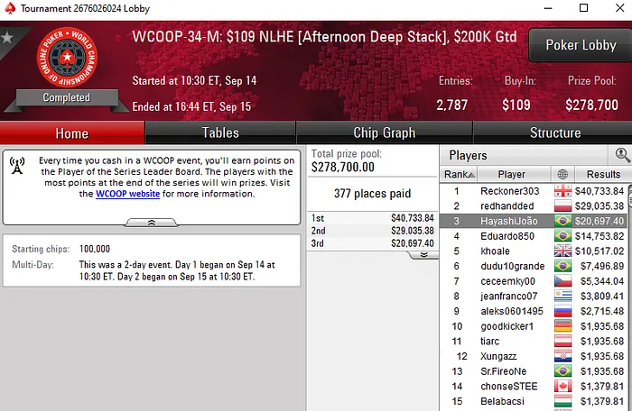 pokerstars wcoop 2019