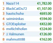 Naza114 e angelyzer Pontuam na Sessão de Sábado Internacional 101