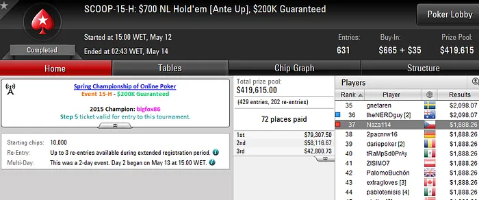 Zagazaur Vence SCOOP #15 Medium (22K) 103