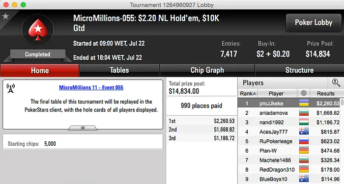 MicroMillions XI: Duas Cravadas e Cinco Pódios em Mais um Dia Bom para o Brasil 104