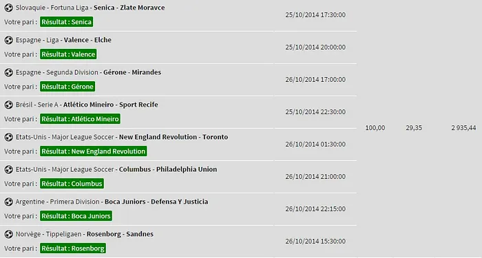 "elpadreliju" gagne 70.257,75€ avec un pari combiné de légende sur Winamax 102