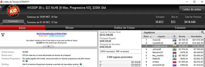 Leonardo "LeoMattosAK" Mattos Terceiro no WCOOP #35-Low & Mais 101